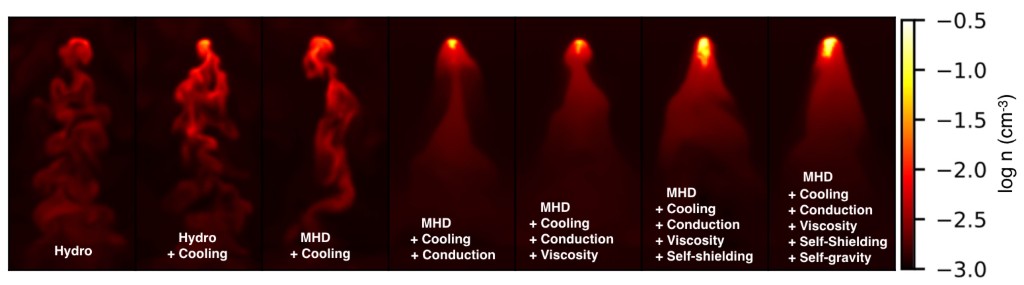 Density slices of cool cloud simulations