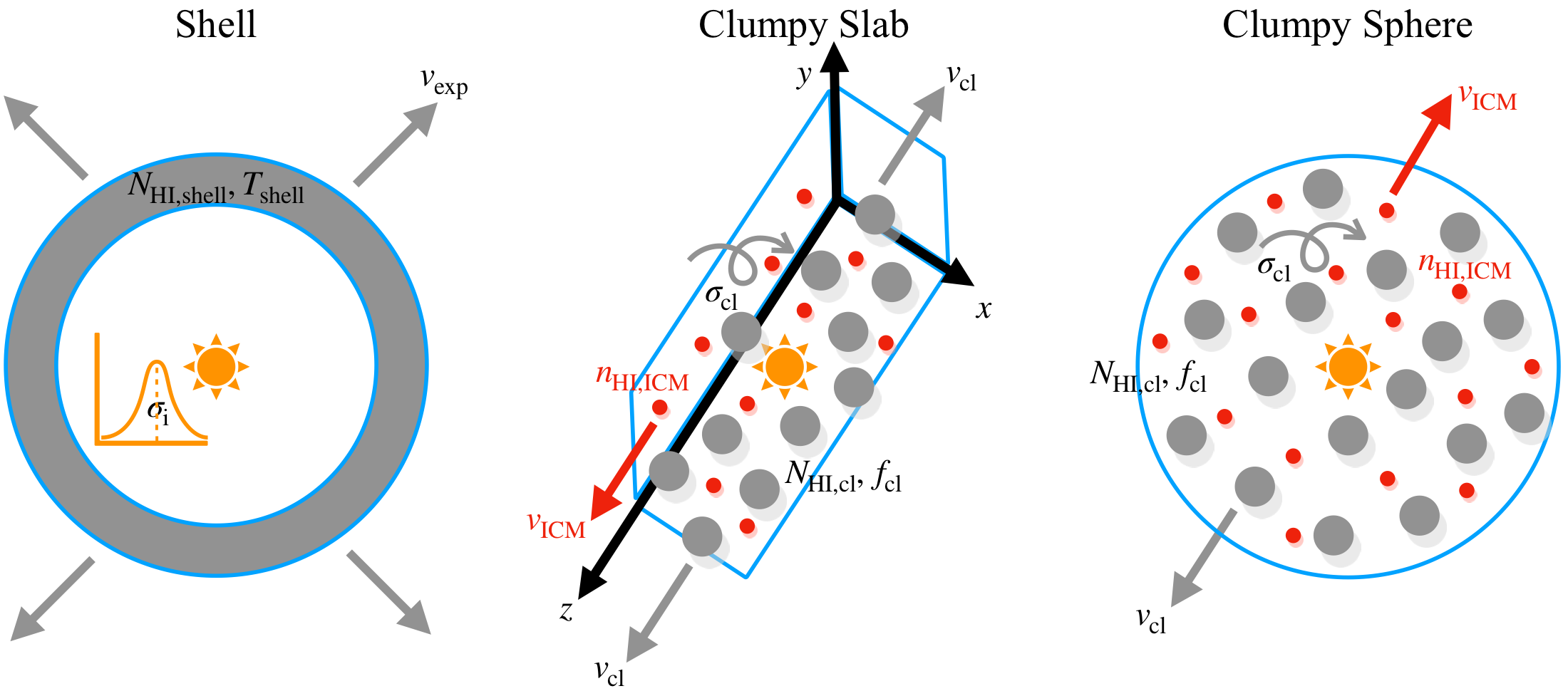 Shell model versus clumpy CGM schematic