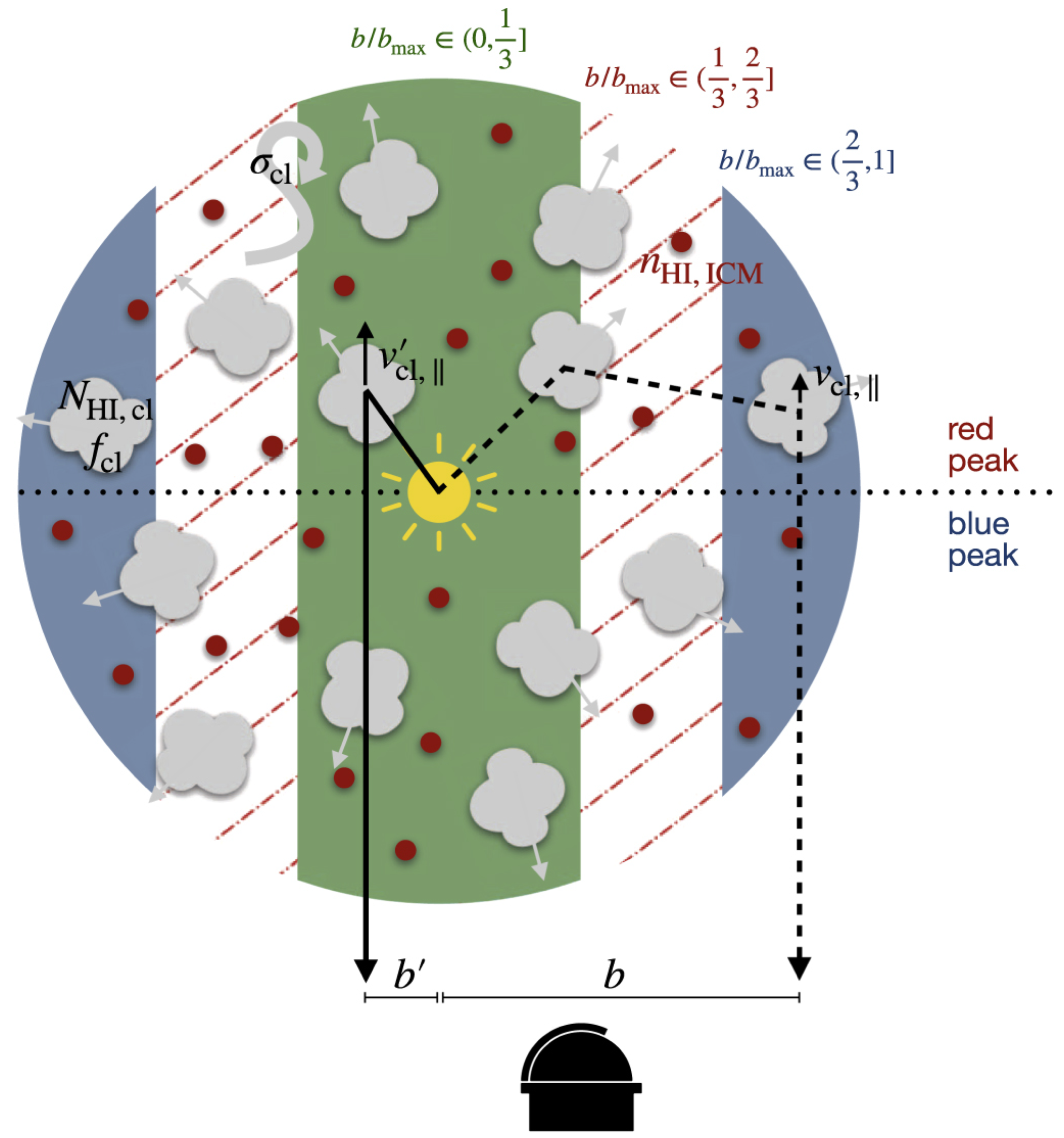Spatially resolved Lyalpha escape schematic